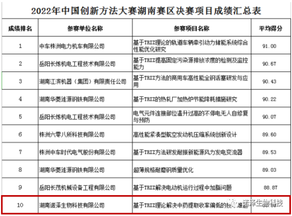 湖南諾澤生物科技有限公司,湖南健康植物提取物,保健品的原料有哪些,哪家公司的植物提取質量更好